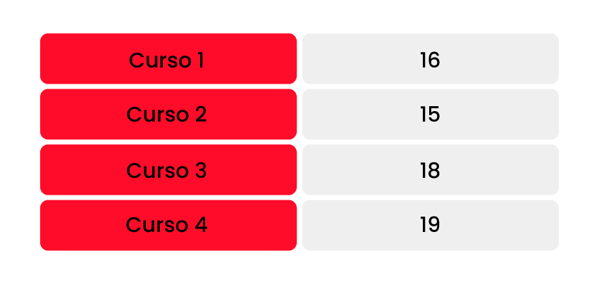 qué es tercio superior