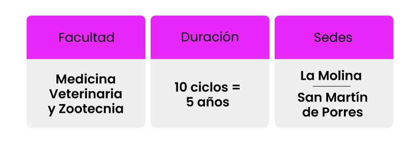 Información carrera de medicina veterinaria y zootecnia
