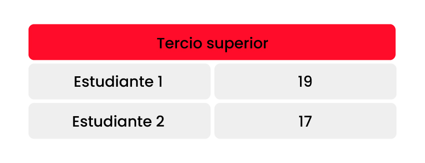 ingresar a cayetano con terciio superior