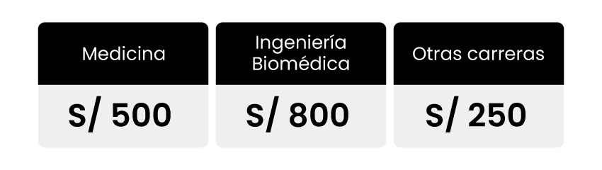 Costos de inscripción carreras cayetano.