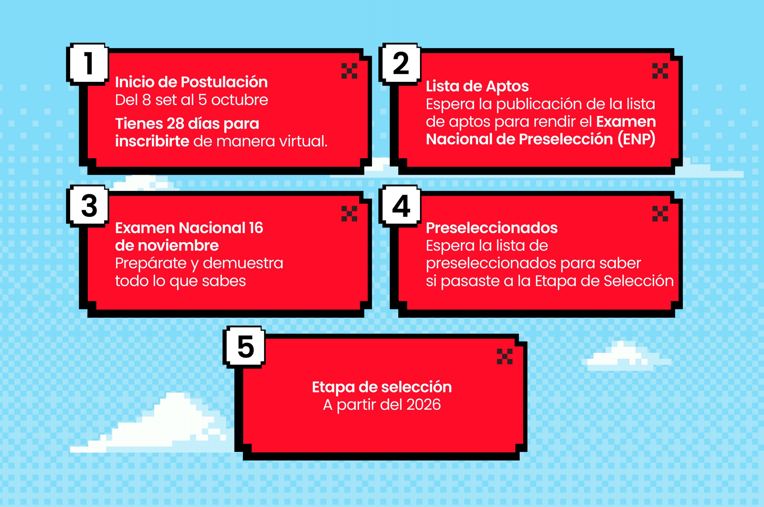 cronograma beca 18 cayetano