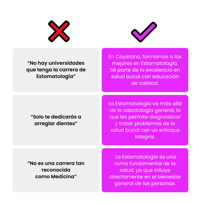 mitos y verdades sobre la carrera de Estomatología, con afirmaciones erróneas y respuestas correctas desde Cayetano
