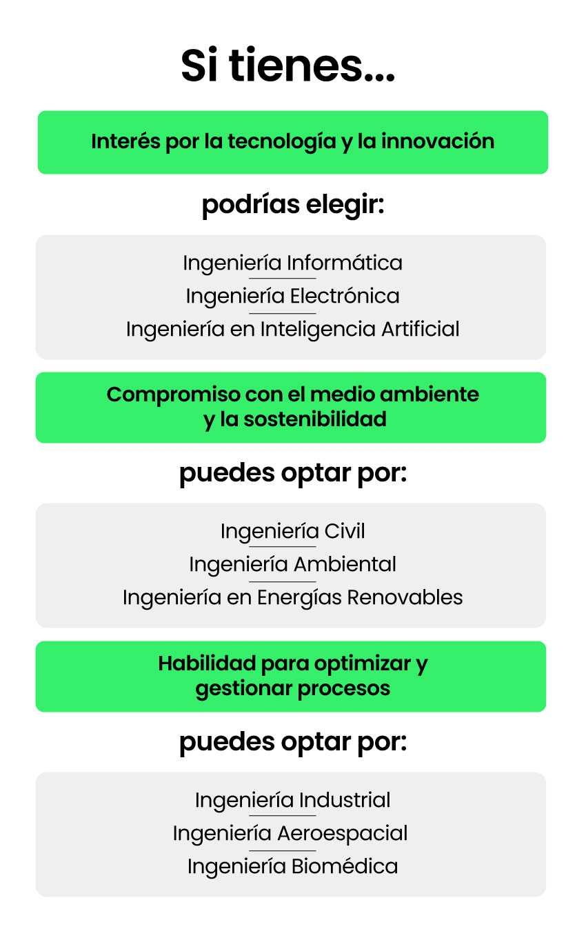 carreras ingeniería