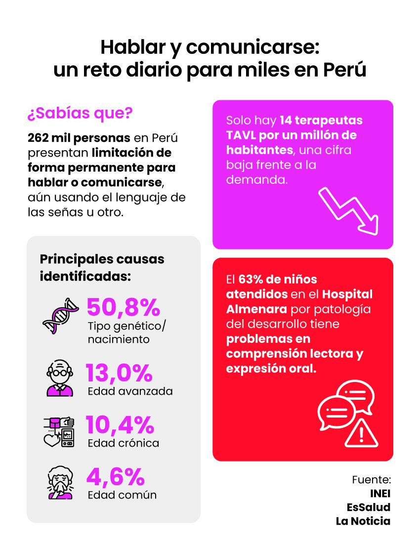 información terapia de lenguaje en perú
